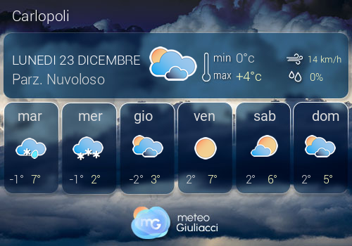 Previsioni Meteo Carlopoli