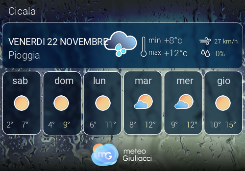 Previsioni Meteo Cicala