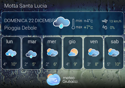 Previsioni Meteo Motta Santa Lucia