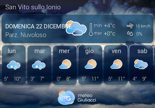 Previsioni Meteo San Vito sullo Ionio