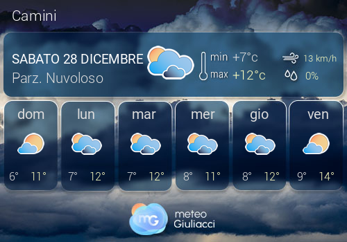 Previsioni Meteo Camini