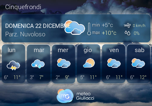 Previsioni Meteo Cinquefrondi