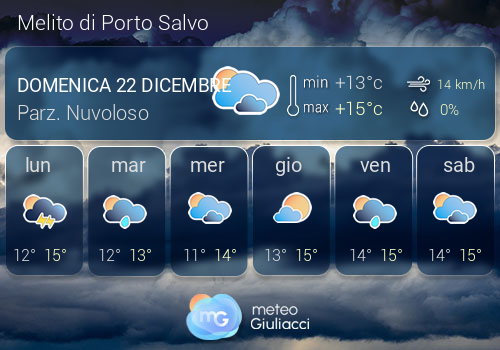 Previsioni Meteo Melito di Porto Salvo