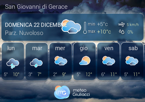 Previsioni Meteo San Giovanni di Gerace