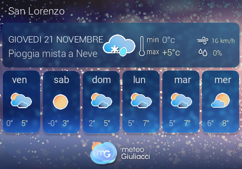 Previsioni Meteo San Lorenzo