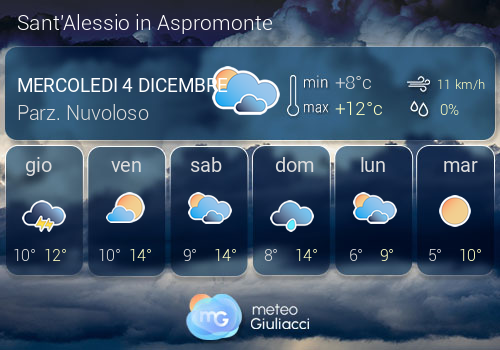 Previsioni Meteo Sant'Alessio in Aspromonte