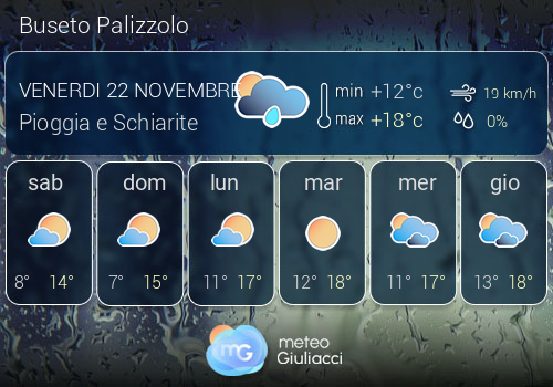 Previsioni Meteo Buseto Palizzolo