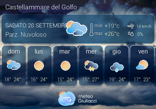 Previsioni Meteo Castellammare del Golfo