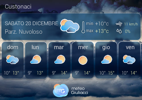 Previsioni Meteo Custonaci