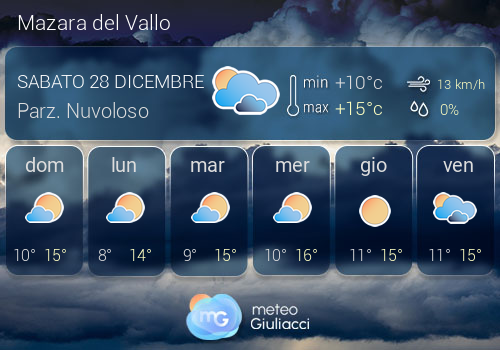 Previsioni Meteo Mazara del Vallo