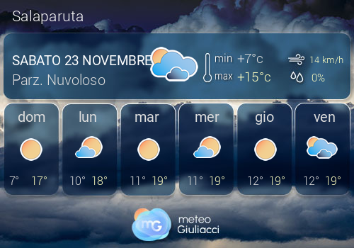 Previsioni Meteo Salaparuta