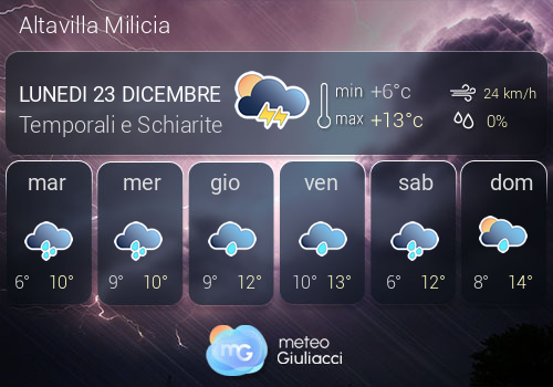 Previsioni Meteo Altavilla Milicia