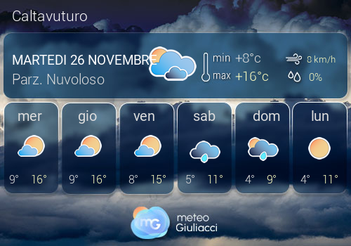 Previsioni Meteo Caltavuturo