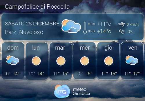 Previsioni Meteo Campofelice di Roccella