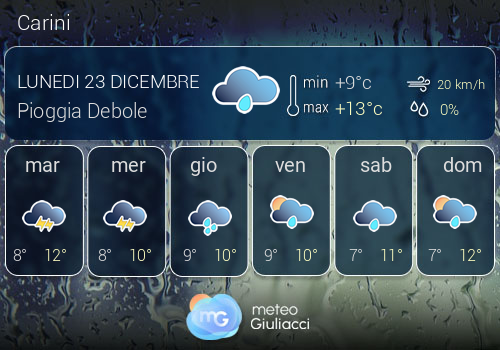 Previsioni Meteo Carini