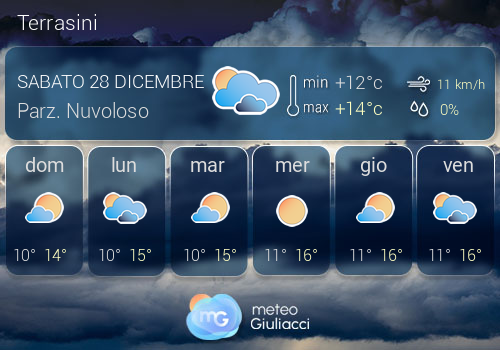 Previsioni Meteo Terrasini