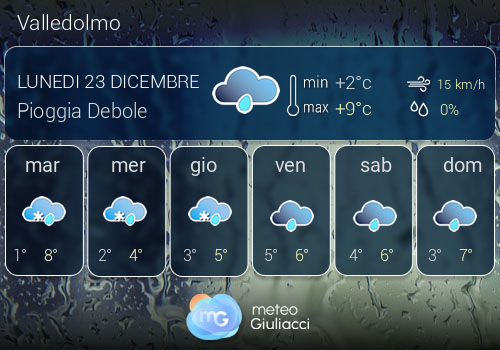 Previsioni Meteo Valledolmo