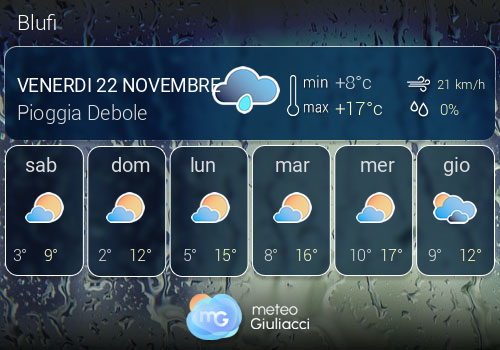 Previsioni Meteo Blufi