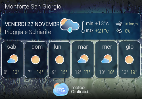 Previsioni Meteo Monforte San Giorgio