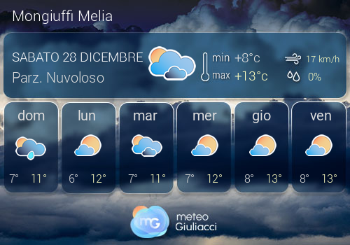 Previsioni Meteo Mongiuffi Melia