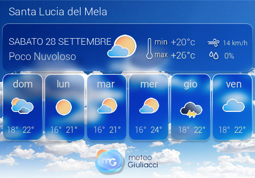 Previsioni Meteo Santa Lucia del Mela