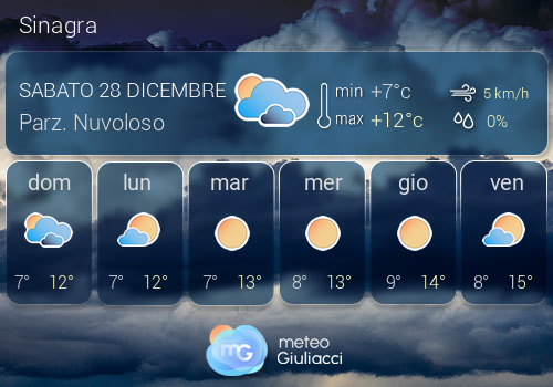 Previsioni Meteo Sinagra