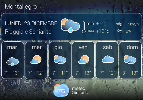 Previsioni Meteo Montallegro