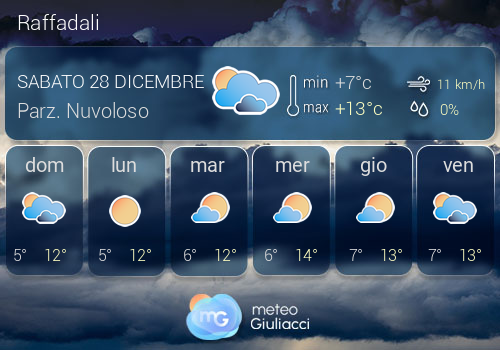 Previsioni Meteo Raffadali