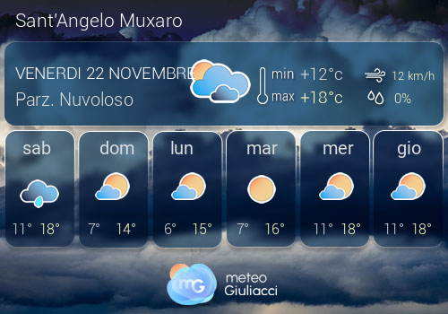 Previsioni Meteo Sant'Angelo Muxaro