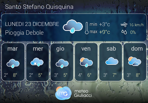 Previsioni Meteo Santo Stefano Quisquina