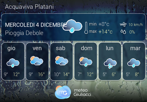 Previsioni Meteo Acquaviva Platani