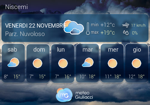 Previsioni Meteo Niscemi