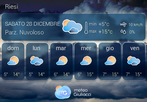 Previsioni Meteo Riesi