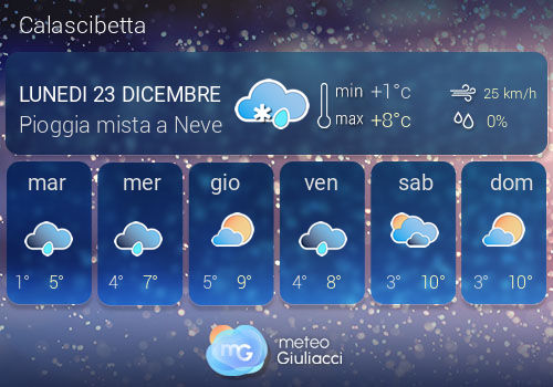 Previsioni Meteo Calascibetta