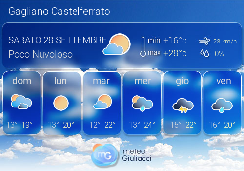 Previsioni Meteo Gagliano Castelferrato