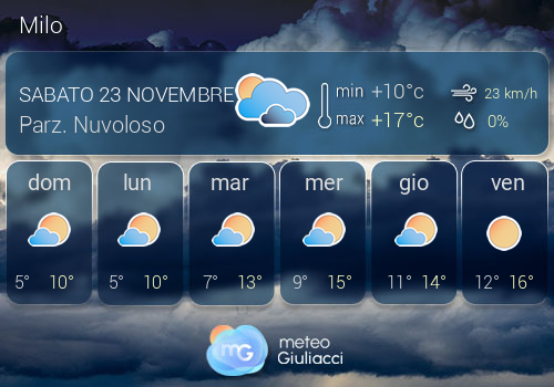 Previsioni Meteo Milo