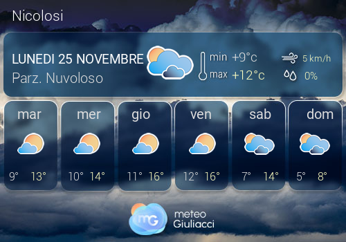 Previsioni Meteo Nicolosi