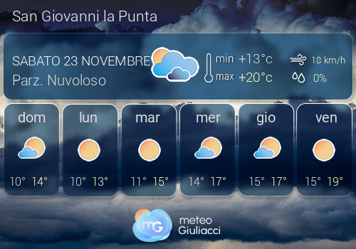 Previsioni Meteo San Giovanni la Punta