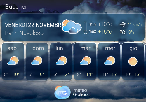 Previsioni Meteo Buccheri