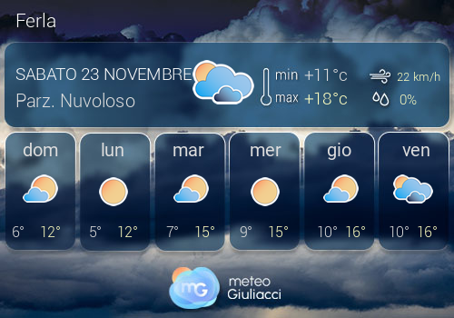 Previsioni Meteo Ferla