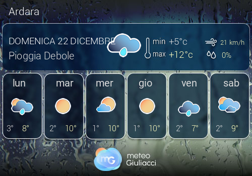 Previsioni Meteo Ardara