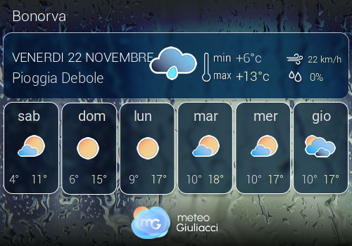 Previsioni Meteo Bonorva