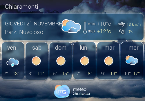 Previsioni Meteo Chiaramonti