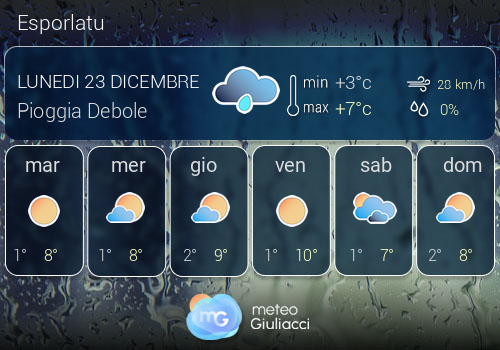 Previsioni Meteo Esporlatu