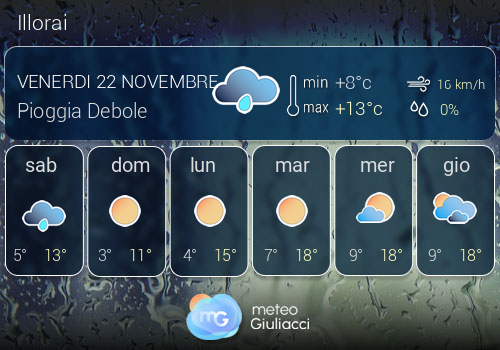 Previsioni Meteo Illorai