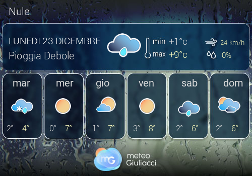 Previsioni Meteo Nule