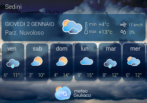 Previsioni Meteo Sedini