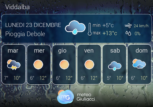 Previsioni Meteo Viddalba