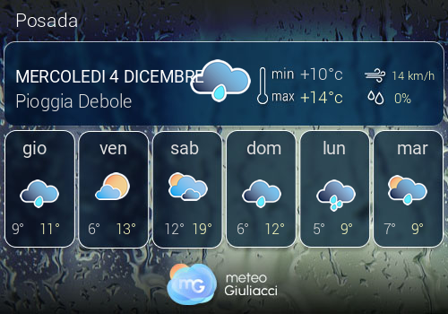 Previsioni Meteo Posada