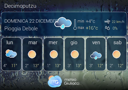 Previsioni Meteo Decimoputzu